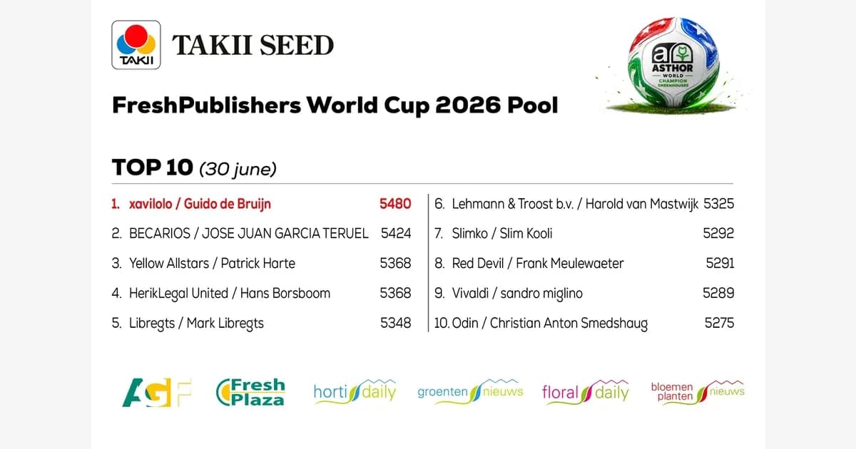 Top 10 rankings for FreshPublishers World Cup 2026 Pool Top 10 rankings for FreshPublishers World Cup 2026 Pool